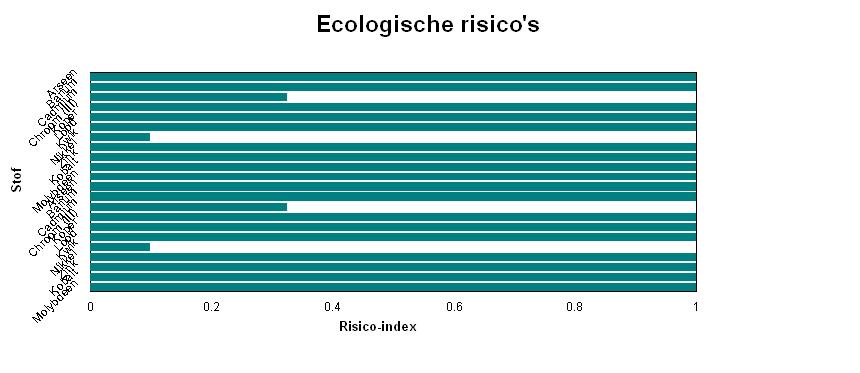 Resultaten