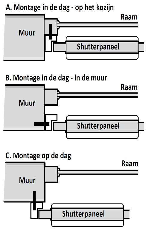 METEN van Basic maatwerkshutters PROFIELSYSTEEM 3 Montagewijze Bepaal eerst of u de shutters in de dag (A of B) of op de dag (C) wilt plaatsen.