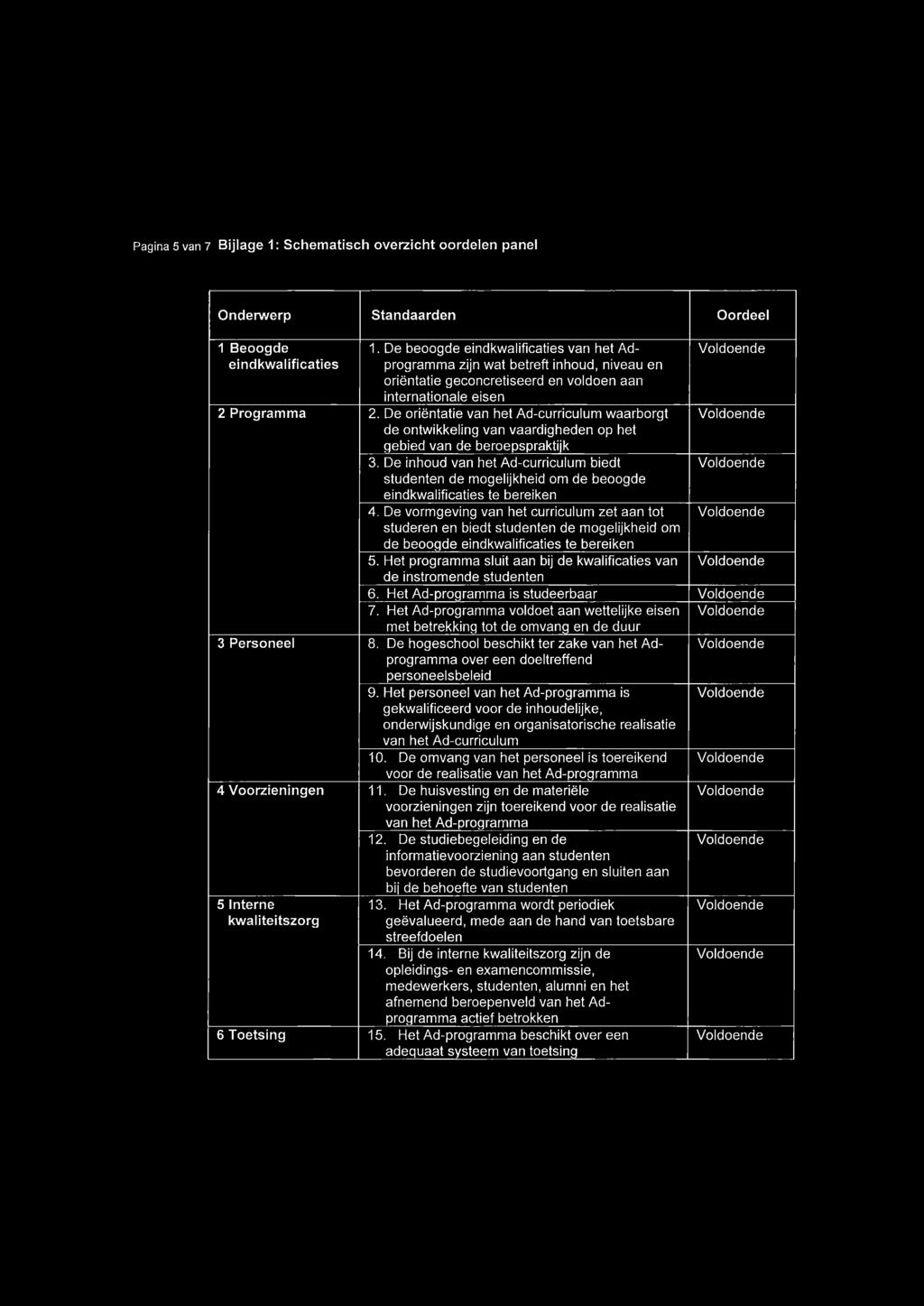 De oriëntatie van het Ad-curriculum waarborgt de ontwikkeling van vaardigheden op het gebied van de beroepspraktijk 3.