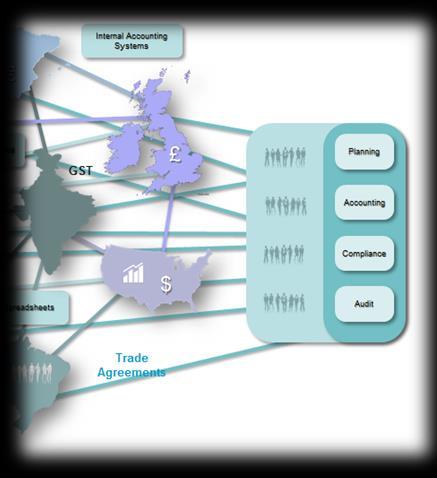 Environment Business strategy Tax strategy Tax awareness Soft controls Business