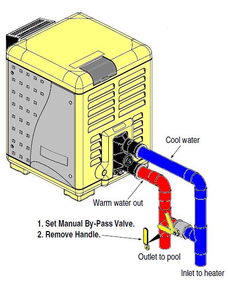 - Installatie: Water aansluiting Installeer een externe bypass