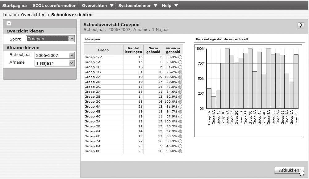 DE SCOL RESULTATEN ALS AANKNOPINGSPUNT VOOR HET SCHOOLBELEID De schooloverzichten zijn vooral bestemd voor directie en staf.