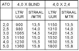 2-z zonder nozzle blind 2001129 Vyr-33 nachtvorst spr. 3/4" bin.