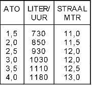 1-z Vyr 60 messing Sectorsproeier 2002058 Vyr-60 sectorsproeier 3/4" bin. 2z str.