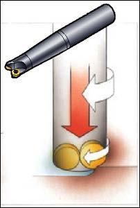 - Insteekfrezen Snijsnelheid v c : de snijsnelheid (m/min) d c : de freesdiameter (mm) n : de rotatiefrequentie (toerental) (/min of min -1 ) Rotatiefrequentie (toerental)