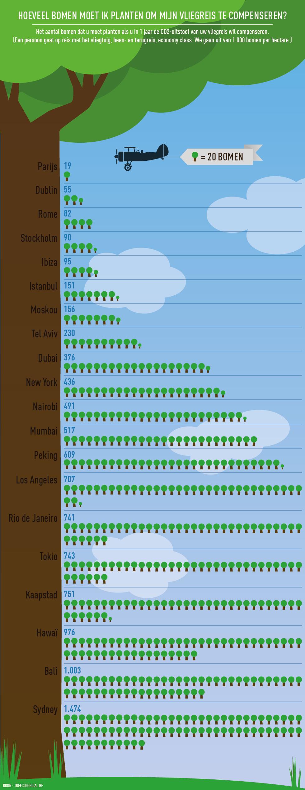 Opdracht 14: http://deredactie.be/cm/ vrtnieuws/grafiek/ infografiek/1.2473006 a) Wat is de bron van dit artikel? b) Is deze bron betrouwbaar? Waarom wel/niet?