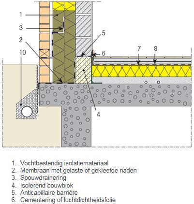 drainering Studiedag LOGO 13/06/2017 -