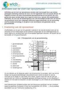 principeschets van de spouwdrainering