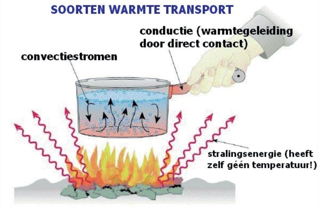 PIF isolatiefolie toegepast in een gevelconstructie ALGEMEEN Het isoleren van een woning zorgt voor een beter comfort, lagere energielasten, een waardestijging van de woning en het is ook nog eens