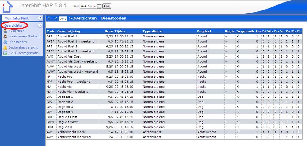 s: Hier vindt u de NAW gegevens van de waarnemers en hidha s die geaccepteerd zijn door uw huisartsenpost Dienstcodes: Hier vindt u de specificaties van de roostertijden die op