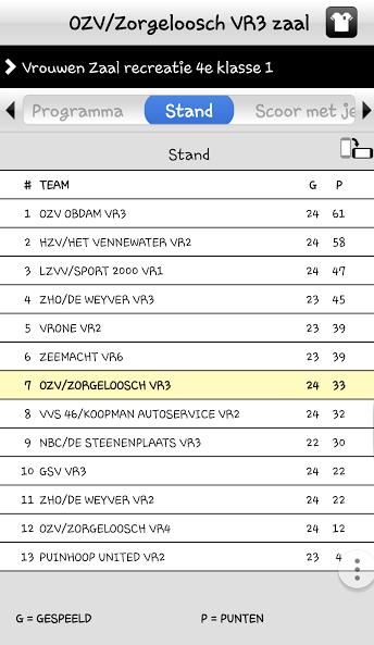 Dames 2 Dames 3 Dames 4 Het is misschien leuk om te vermelden dat er volgend seizoen een herenteam bij komt