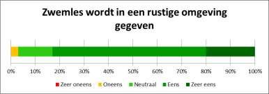 In 2013 was de belangstelling voor zwemlessen met deze groepsomvang geheel verdwenen. De belangstelling voor groepslessen (met doorgaans 8 kinderen bij de A-lessen) was fors gestegen.