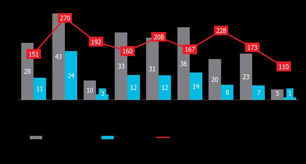 via het Internet. Op de jongere doelgroepen is dit volume belangrijker: 14% voor de 12-24 jarigen, en 12% voor de 25-44 jarigen.