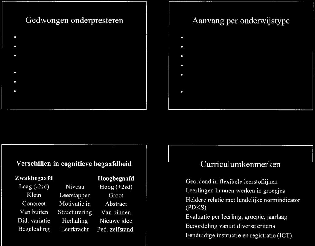 Mogelijk zittenblijven, speciaal onderwijs Aanvang per onderwijstype Thuissituatie Persoonskenmerken Beginniveau per competentiegebied Kenmerken wat