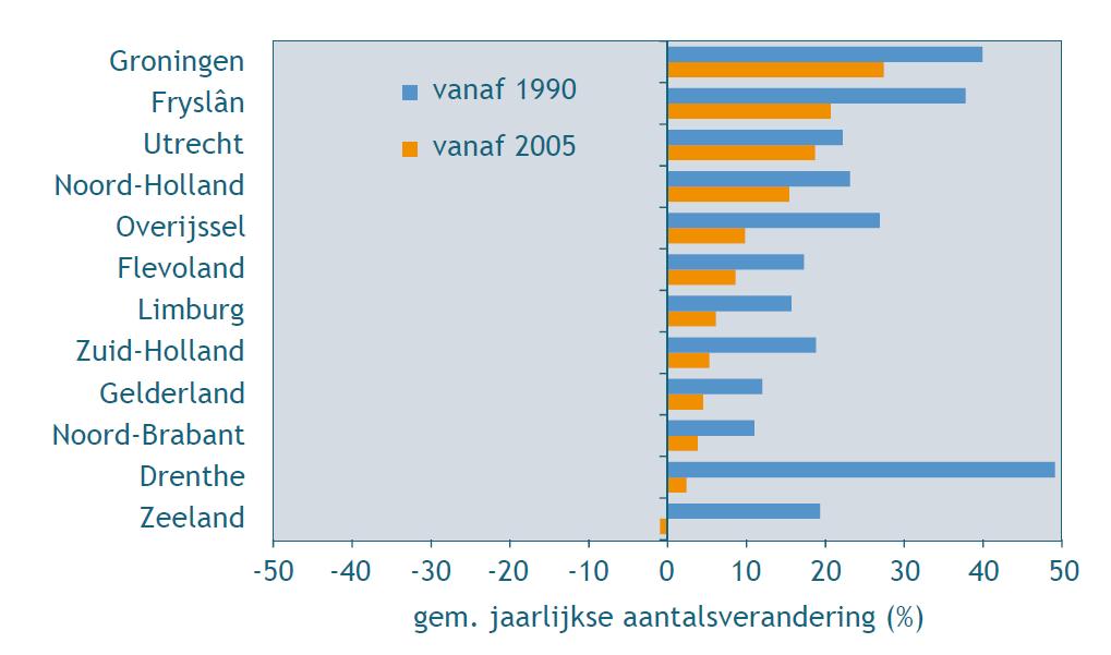 Zomerganzen relatieve