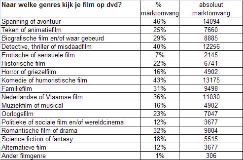 vanaf 18 jaar