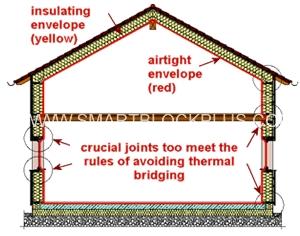 speciale frecvente trece, şi pentru termoizolatie într-o în placi cu case perfectă betonulu oficială.