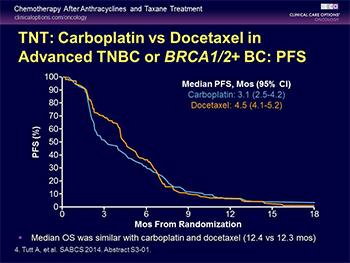 TNT-trial Symposium