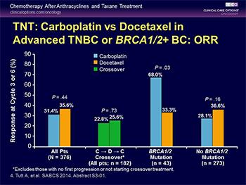 TNT-trial Symposium