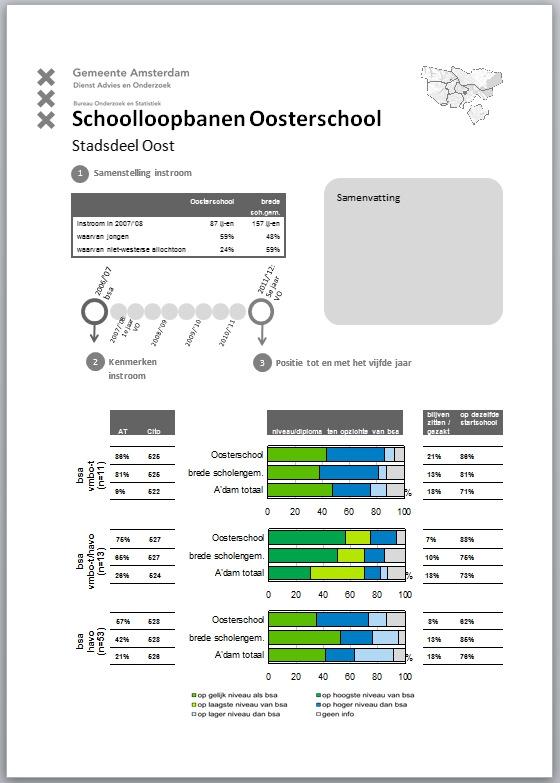 Gemeente Amsterdam Bureau Onderzoek en Statistiek Schoolloopbanen Een basisschooladvies wordt enkel behandeld bij een minimale instroom van tien leerlingen.
