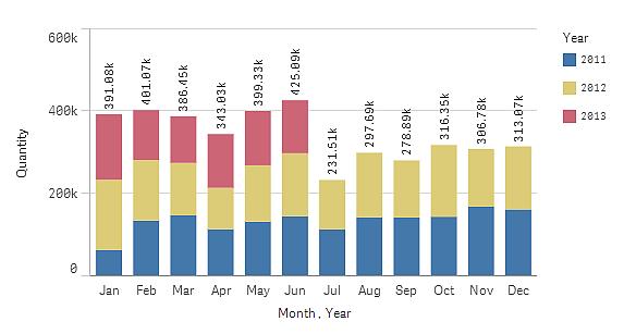 Er zijn uitsluitend gegevens beschikbaar voor de eerste helft van 2013 (rode staven). Kleuren en legenda In het volgende structuuroverzicht worden de margewaarden per maand en jaar gepresenteerd.