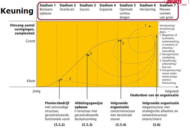 Probleemstelling: opdracht - centrale vraag 2. Doelstellingen (smart) 3. Doelgroep 4. Boodschap (wat willen we overbrengen?) 5. Strategie (hoe gaan we dat aanpakken?) 6.