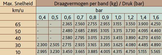 Hoe erosie bestrijden?