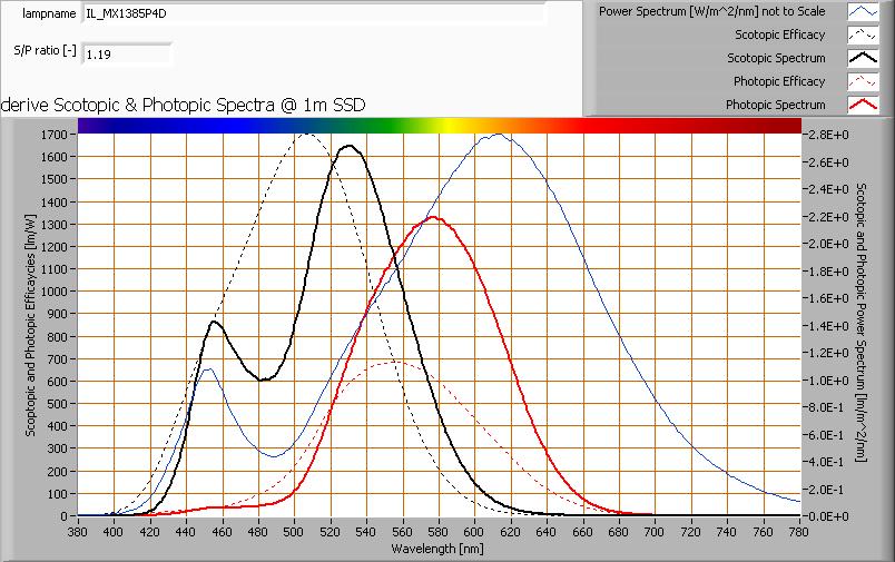 S/P ratio Uitleg over S/P ratio, de waarde en het verkregen spectrum is te vinden op de OliNo site.