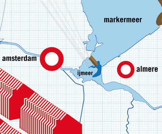 De veronderstelde dijk tussen Almere en Waterland zou voor ontsluiting zorgen, er zou een vast peil kunnen worden gehandhaafd (in tegenstelling tot een flexibel peil op het Markermeer) en dat vaste