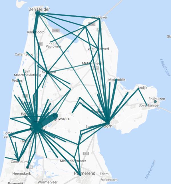 Omdat er in de Texelhoppers nu niet met de OV-chipkaart gereisd kan worden 2, is er alleen inzicht in de vervoerstromen op het vaste land. Hoe dikker de lijn of het bolletje, hoe meer reizigers.