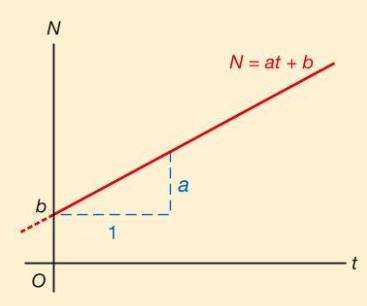 Voorkennis Rekenen met procenten Formule van procentuele verandering Vermenigvuldigingsfactor Procent op procent Constante factor vuistregels bij