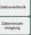 conform het Greenhouse Gas (GHG) Protocol,