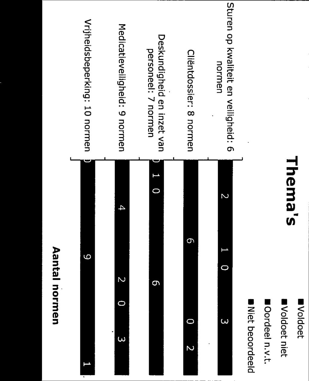 Rapport 