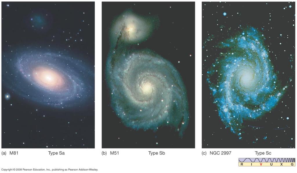Hubble galaxy classificatie!