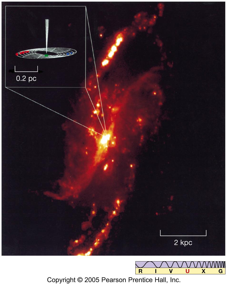Quasars Doppler metingen wijzen op