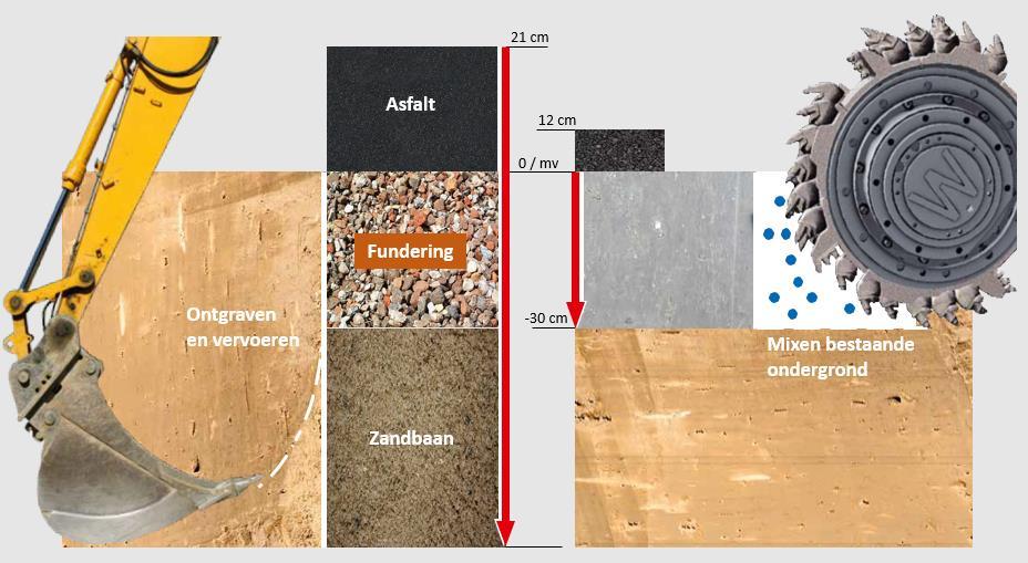 Geld besparen De NovoCrete bouwmethode