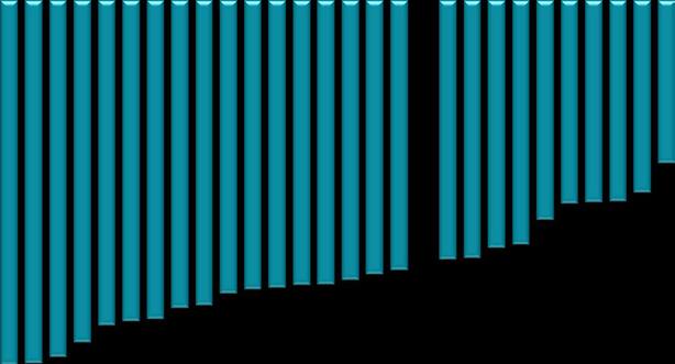 Ondanks deze groei, zijn 36 % van de breedband simkaarten niet actief in 4G, wat de zwakke relatieve penetratiegraad van deze technologie bij de bevolking goed illustreert.