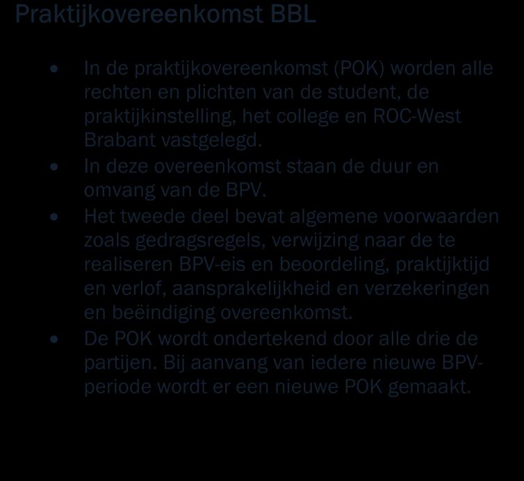 2.6.1 Praktijkovereenkomst Praktijkovereenkomst BBL In de praktijkovereenkomst (POK) worden alle rechten en plichten van de student, de praktijkinstelling, het college en ROC-West Brabant vastgelegd.