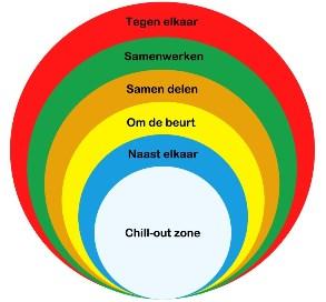 Nu hebben we al 1 ouder bereid gevonden. Wie wil de andere ouder zijn die van 08.30 uur tot 12.