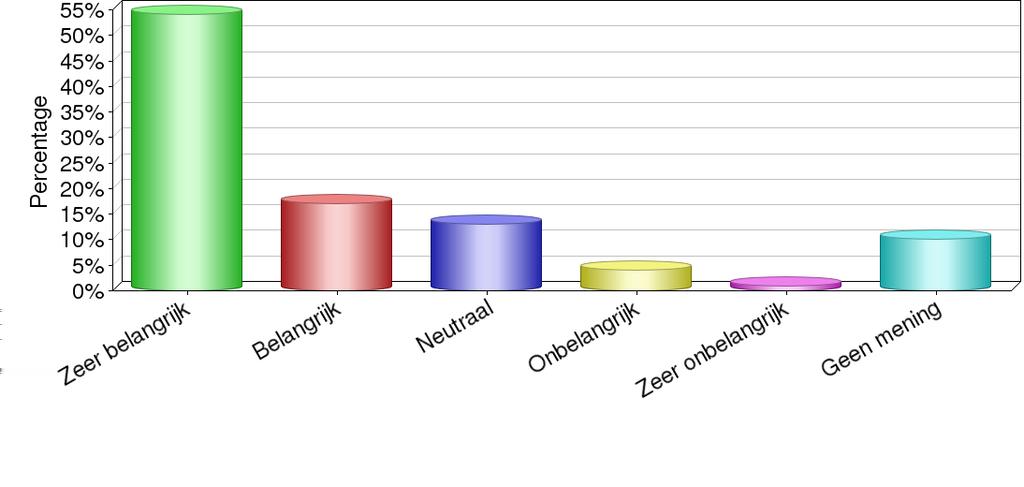 5. Noodwet versnelling vergunningen bv. procedures wind op land, koude/warmte opslag en bioenergie. Zeer belangrijk 48 53.