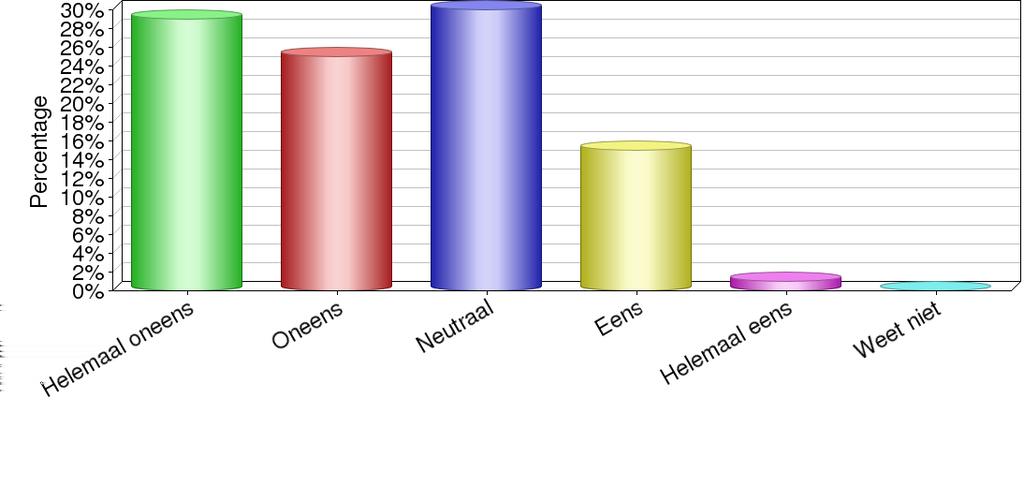 9. Wilt u uw mening geven over onderstaande stellingen, voor een deel gerelateerd aan de kredietcrisis en voor een deel gerelateerd aan andere thema's waar de DE Koepel graag uw mening over kent.