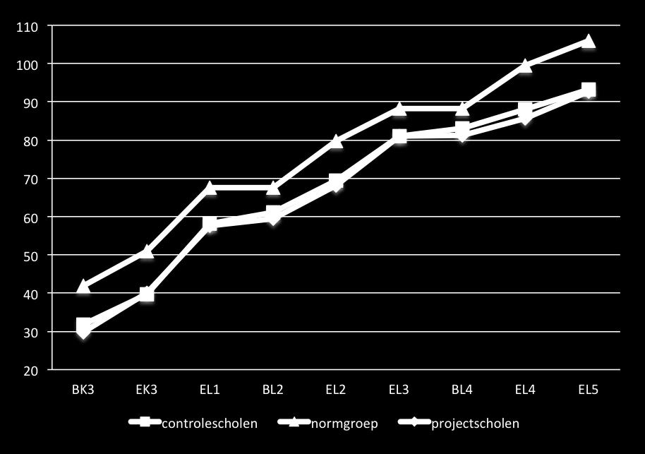 ! Eenzijdige