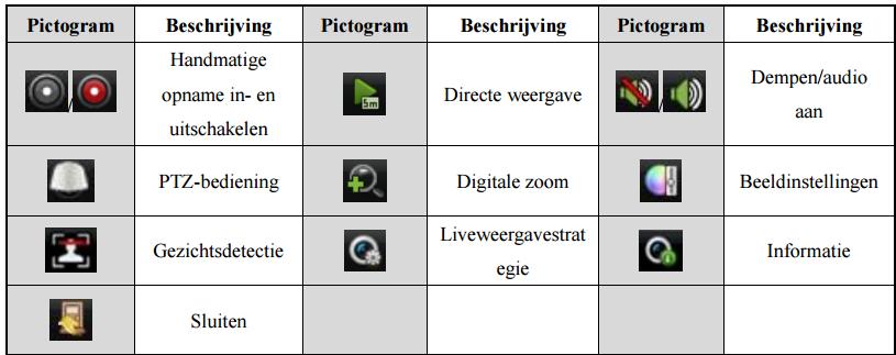 Wanneer u met de muis bovenaan in een camerabeeld komt, ziet u dit deze icoontjes verschijnen (Fig.