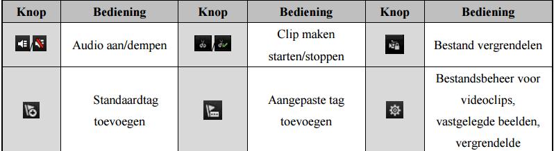 GEBEURTENISSEN SEARCH De slimme zoekfunctie laat toe om enkel de beelden af te