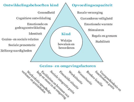 Enkele takeaway messages Indicatiestelling uithuisplaatsing Uithuisplaatsing, een middel in een traject Een antwoord op velerlei vragen: