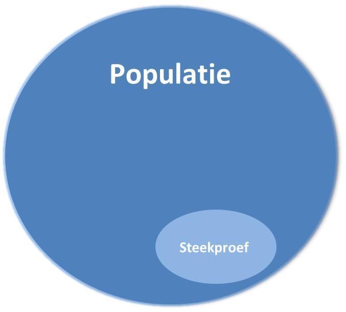 Informele Statistische Inferenties (ISI) Definitie