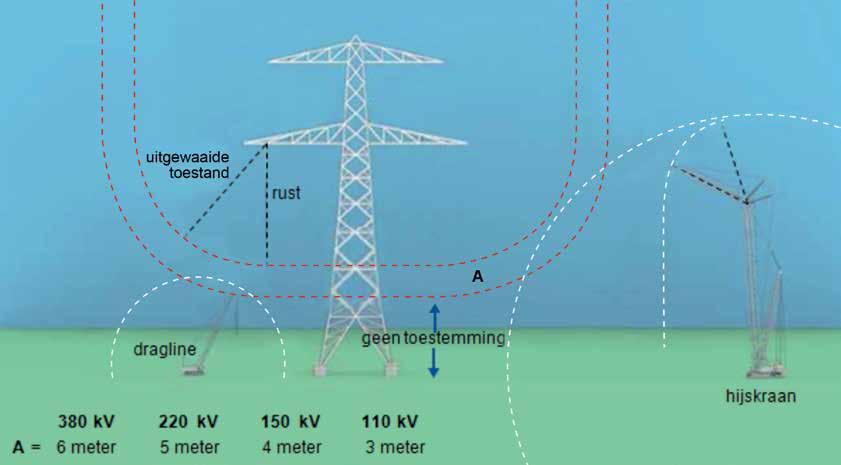 Voordat u het terrein rondom een mast met een omheining afsluit, is het van belang dat u met TenneT een regeling treft om te garanderen dat de mast altijd bereikbaar is voor werkzaamheden.