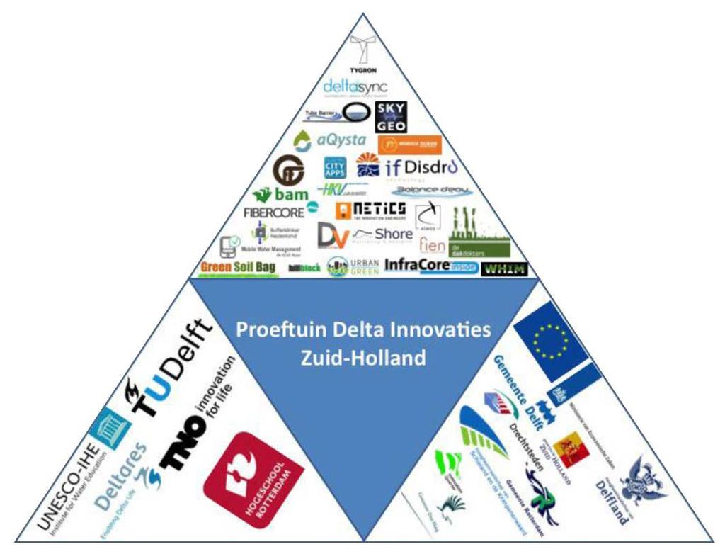 Introductie VPdelta Triple