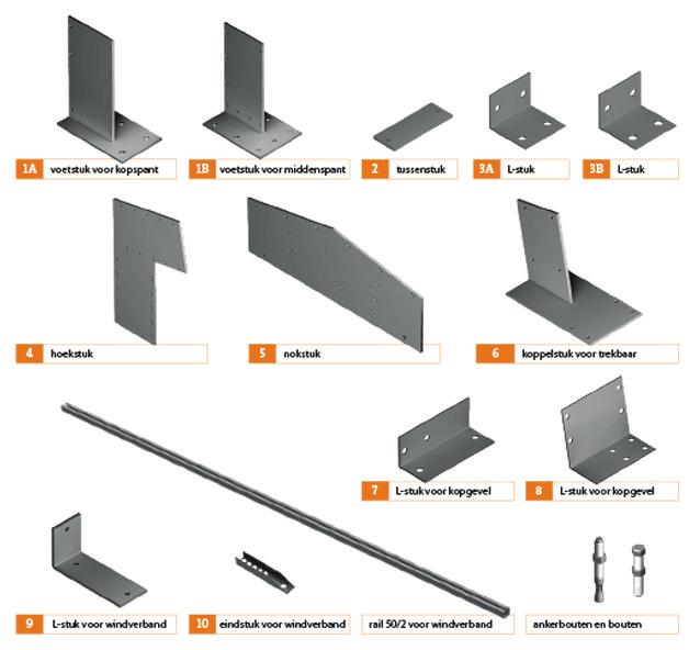 3.2 Montagestukken 1A Voetstuk voor kopspant 1B Voetstuk voor middenspant 2 tussenstuk 3A L-stuk 3B L-stuk 4 Hoekstuk 5 Nokstuk 6