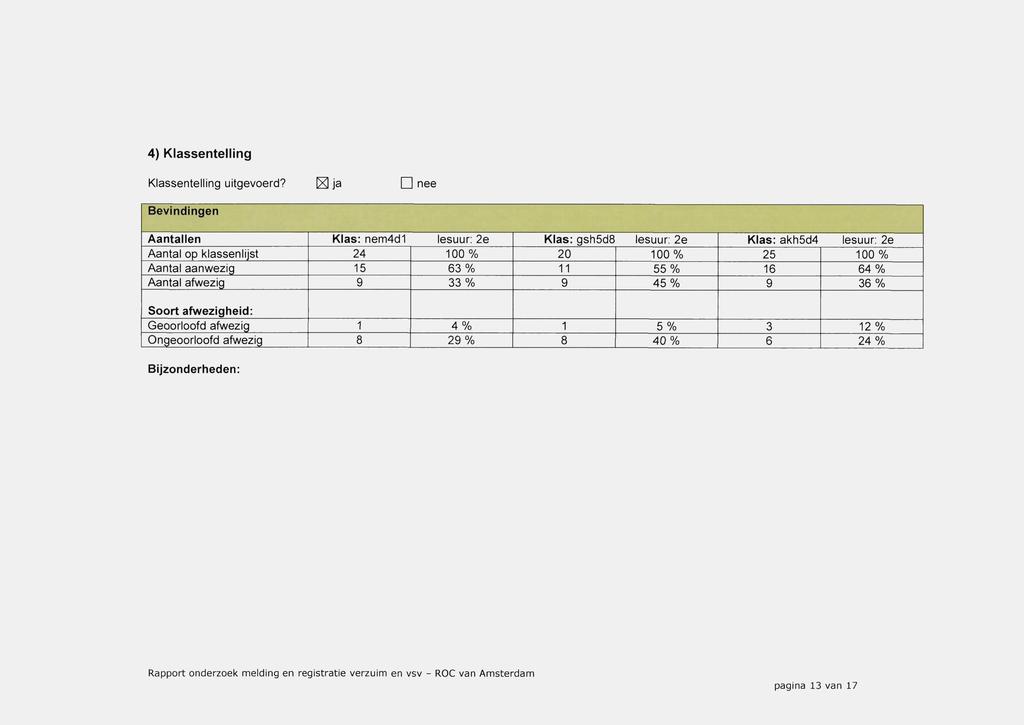 4) Klassentelling Klassentelling uitgevoerd?